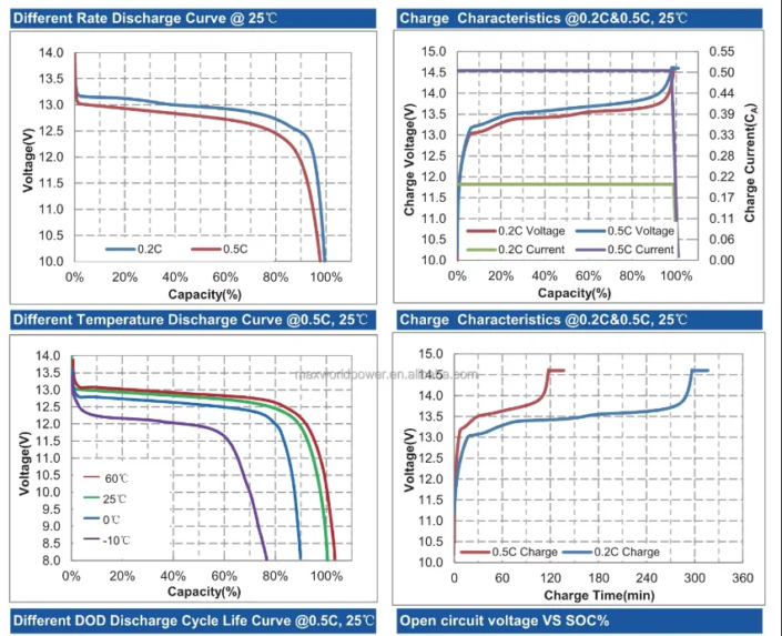 LFP(Lithium) battery Vs NMC battery: difference and which is better ...