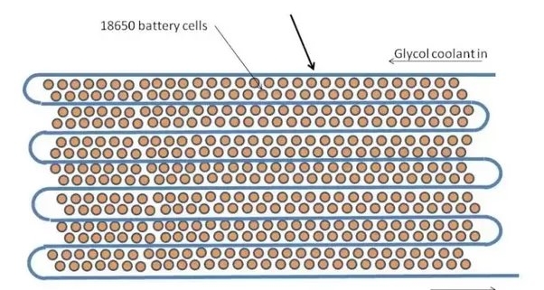 how many 18650 batteries in a tesla