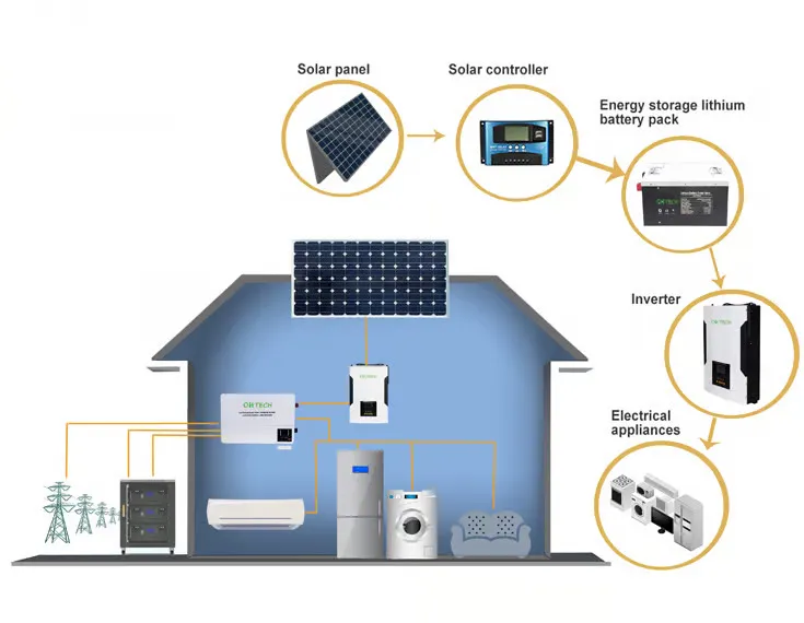 Soluzioni Energetiche Off-grid e Ibride