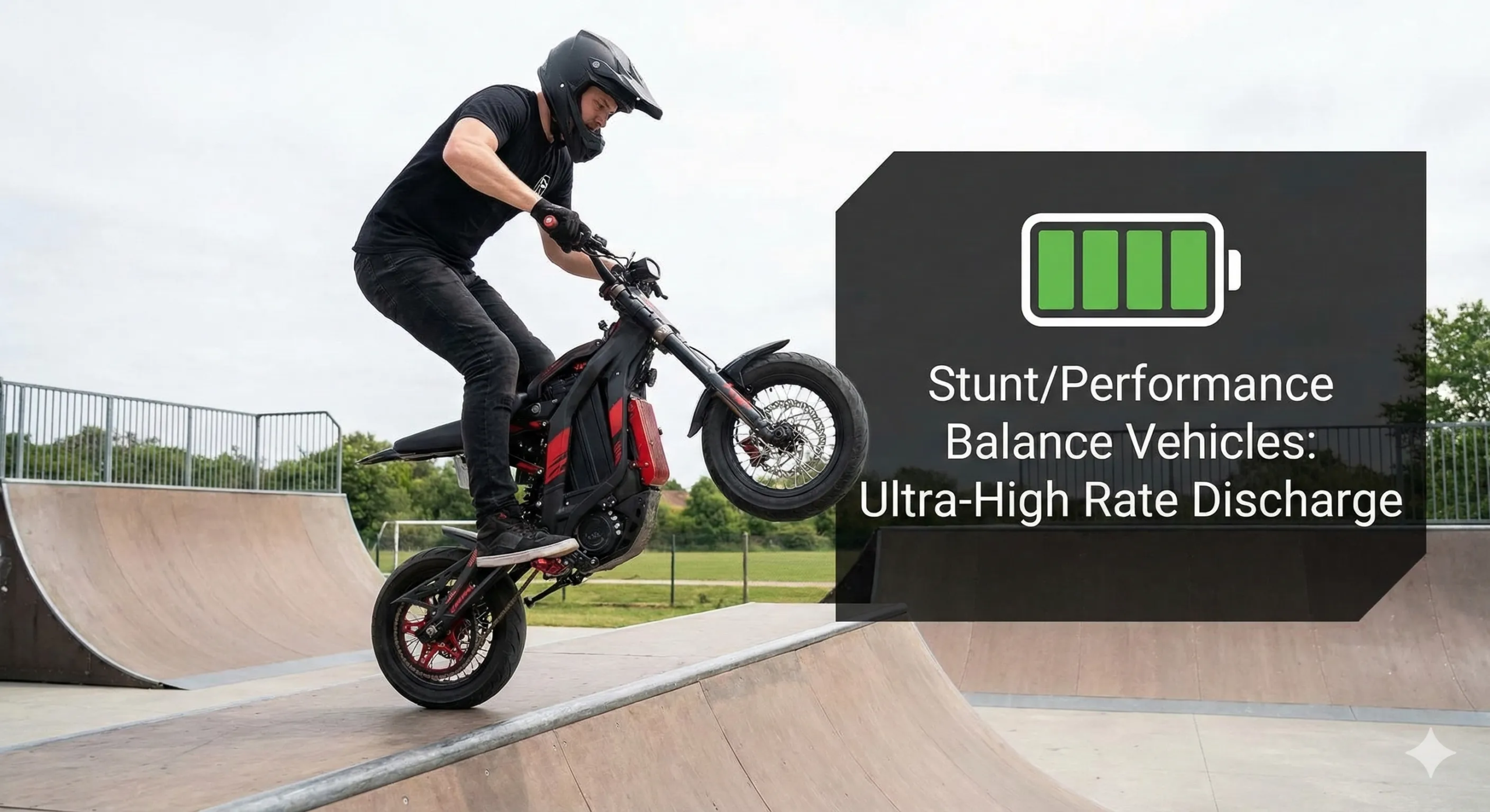 Opcje personalizacji baterii