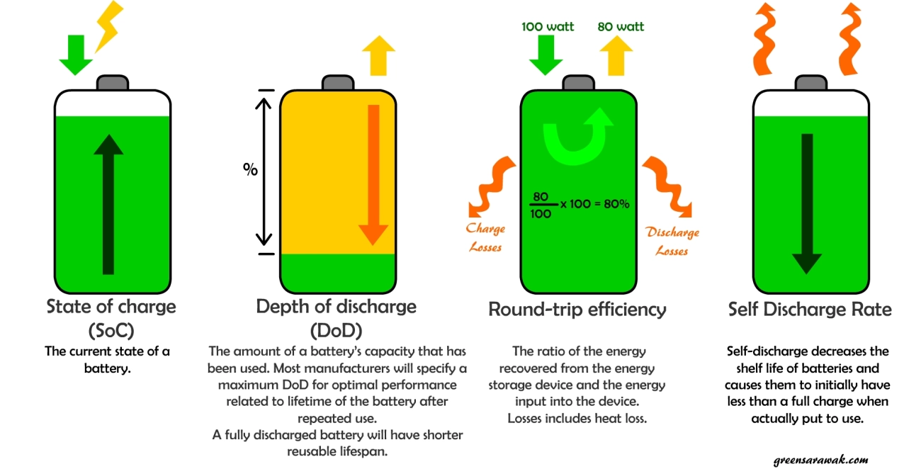 Safe 18650 Battery Charging Guide