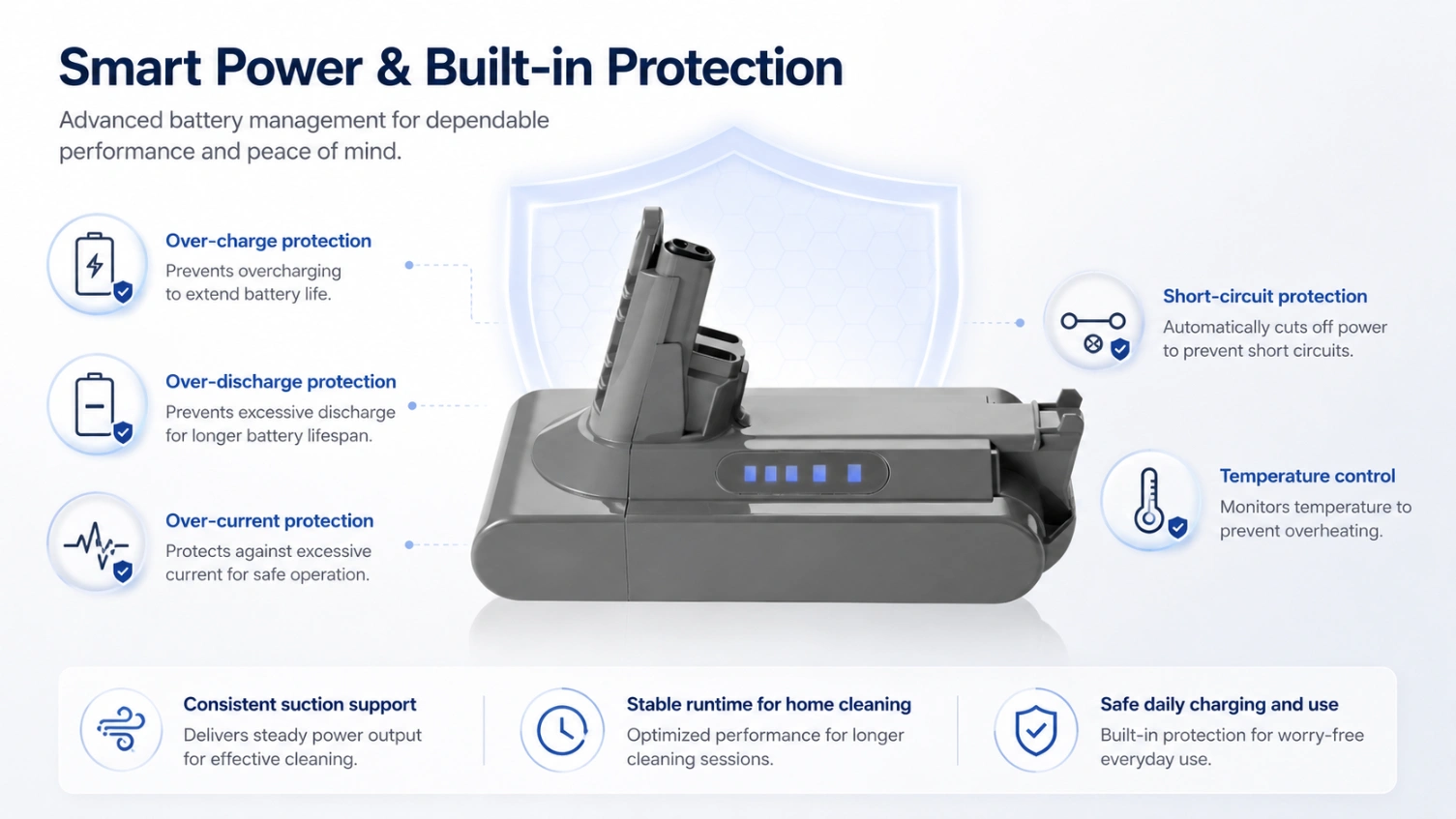 Dyson DSV10 25.2V 2.5Ah view 2