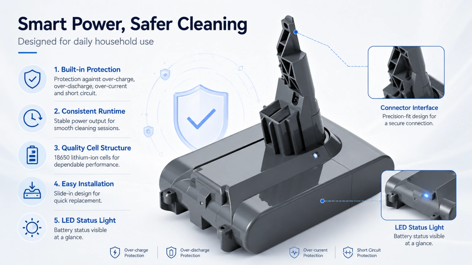Dyson DSV7 21.6V 2.0Ah view 2