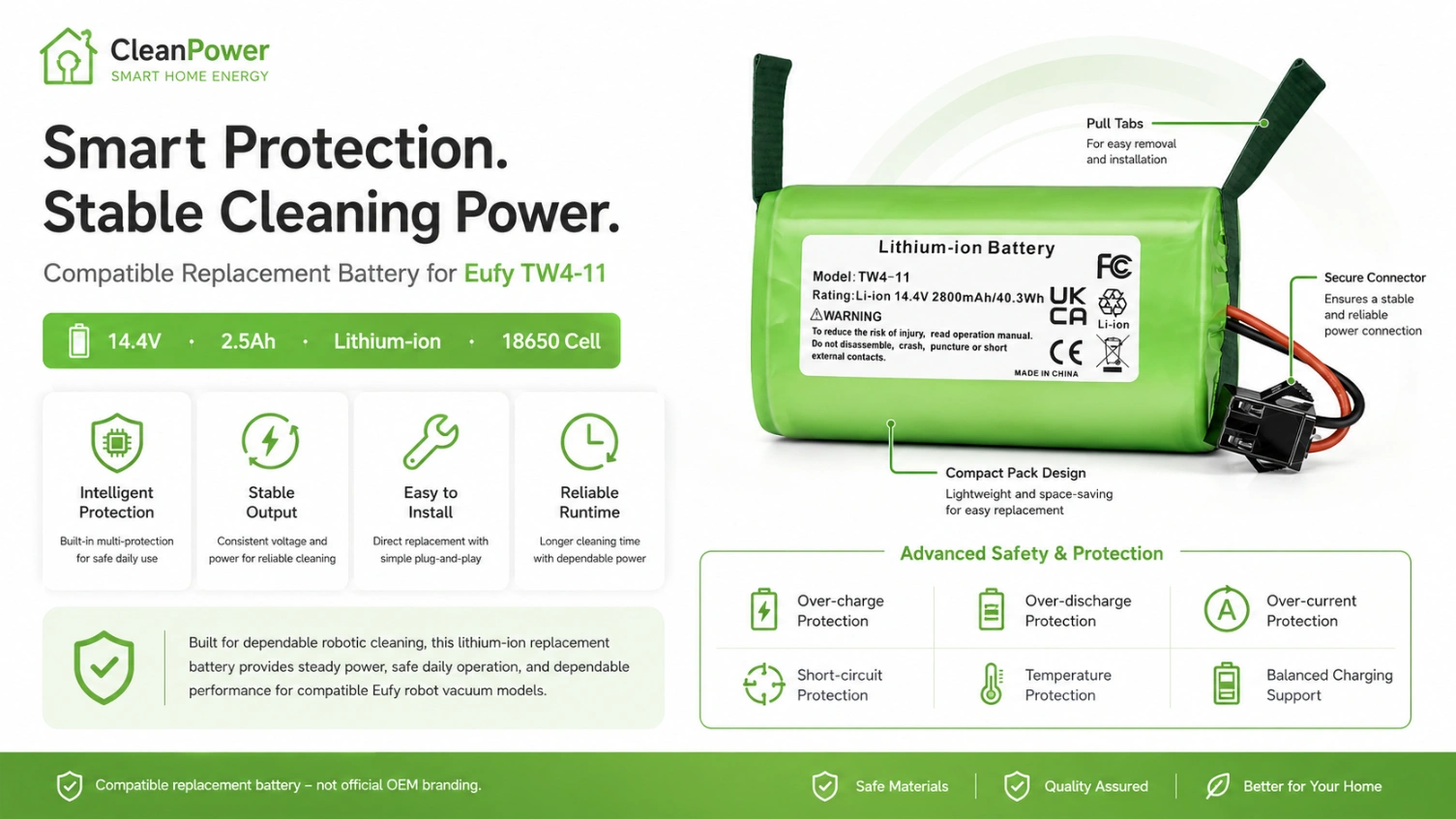 Eufy TW4-11 14.4V 2.5Ah view 2