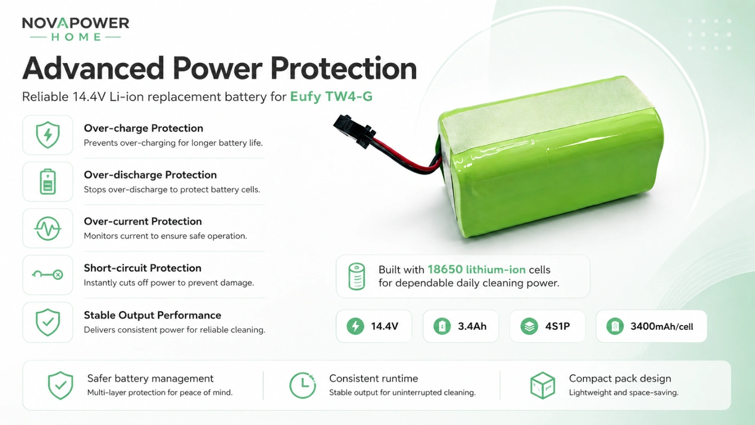 Eufy TW4-G 14.4V 3.4Ah podgląd 2