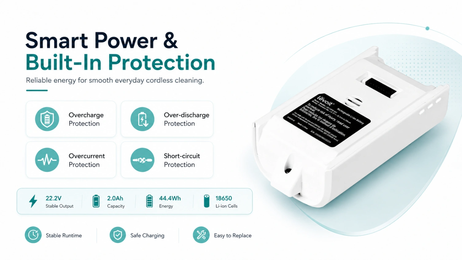 LEVOIT TW201B-STD 22,2V 2,0Ah vista 3