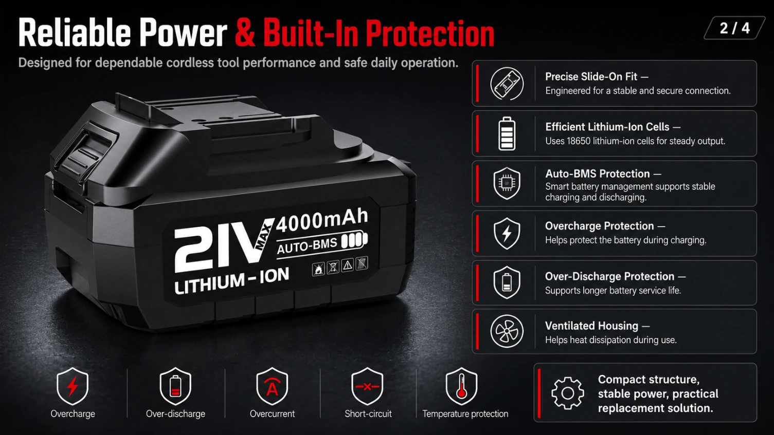 Makita CTQH1500 21V 4.0Ah view 2
