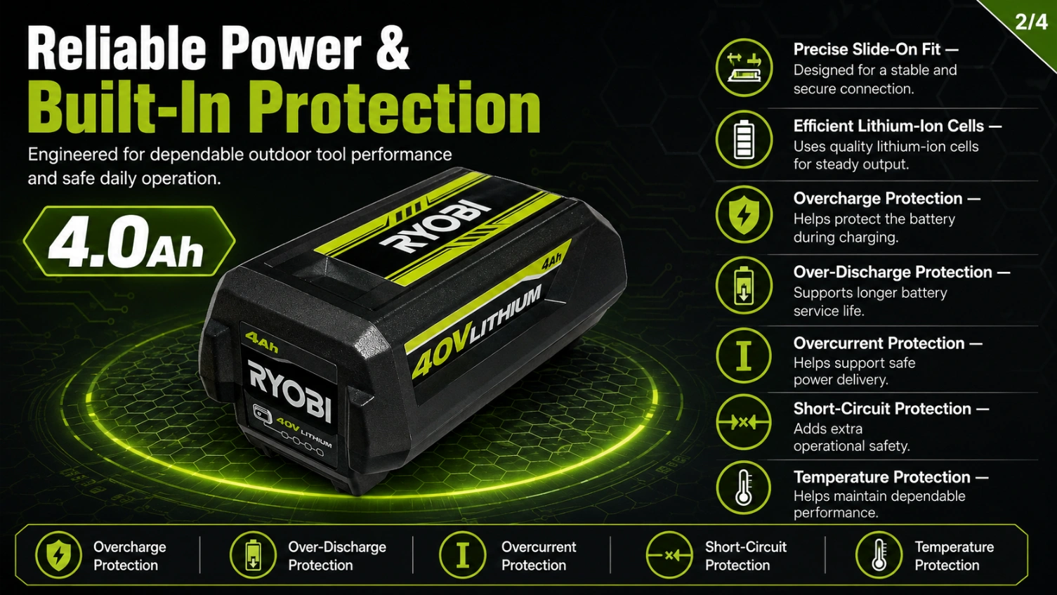 Ryobi OP4040 40V 4.0Ah view 2