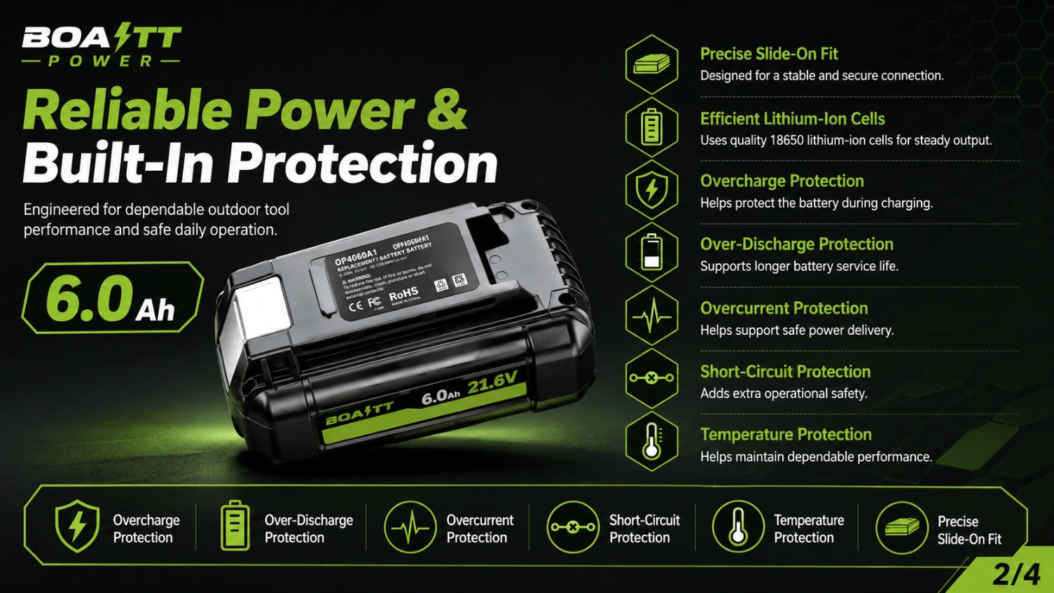 Ryobi OP4060 40V 6.0Ah view 2