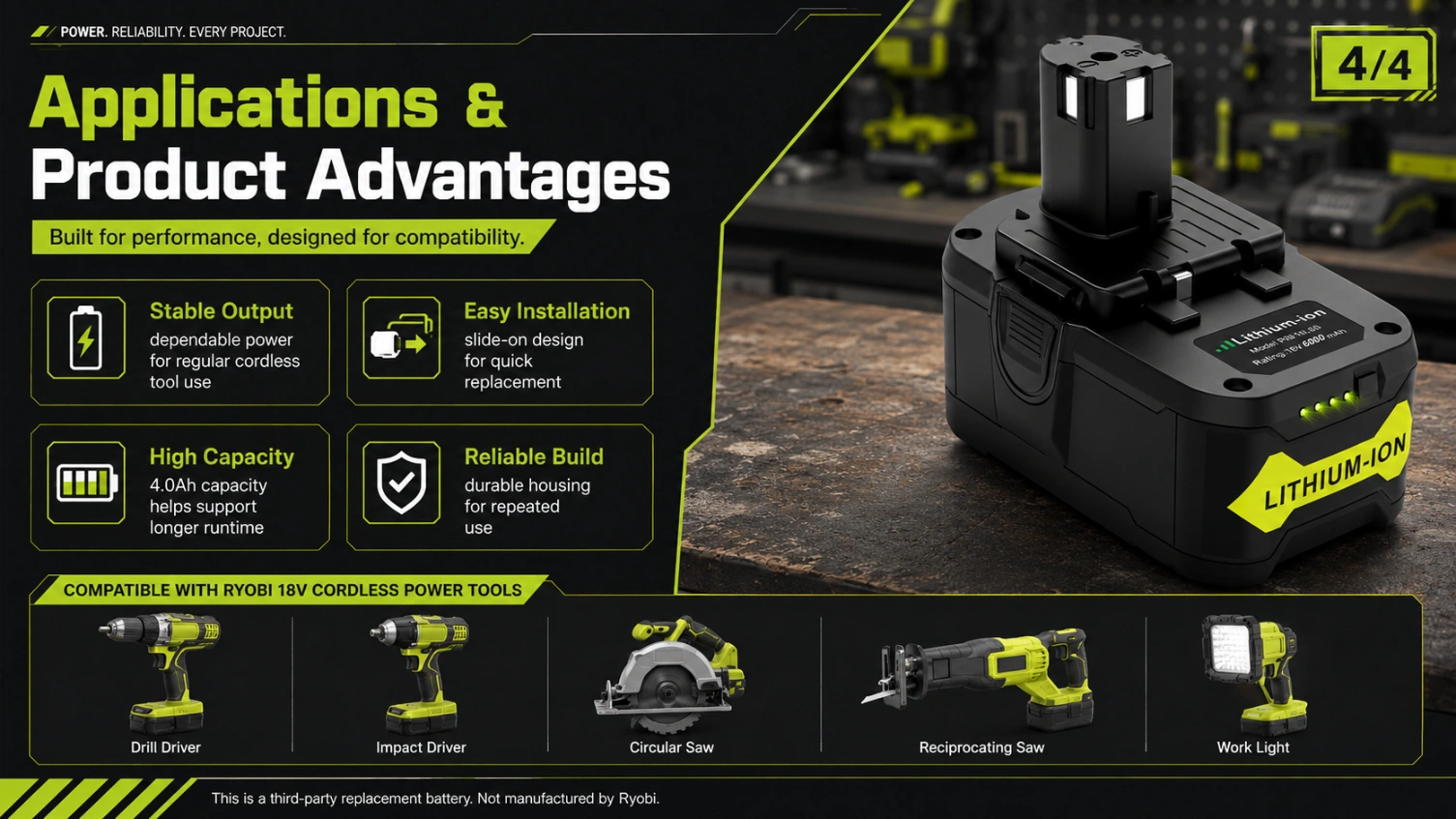 Ryobi P108 18V 4.0Ah view 4