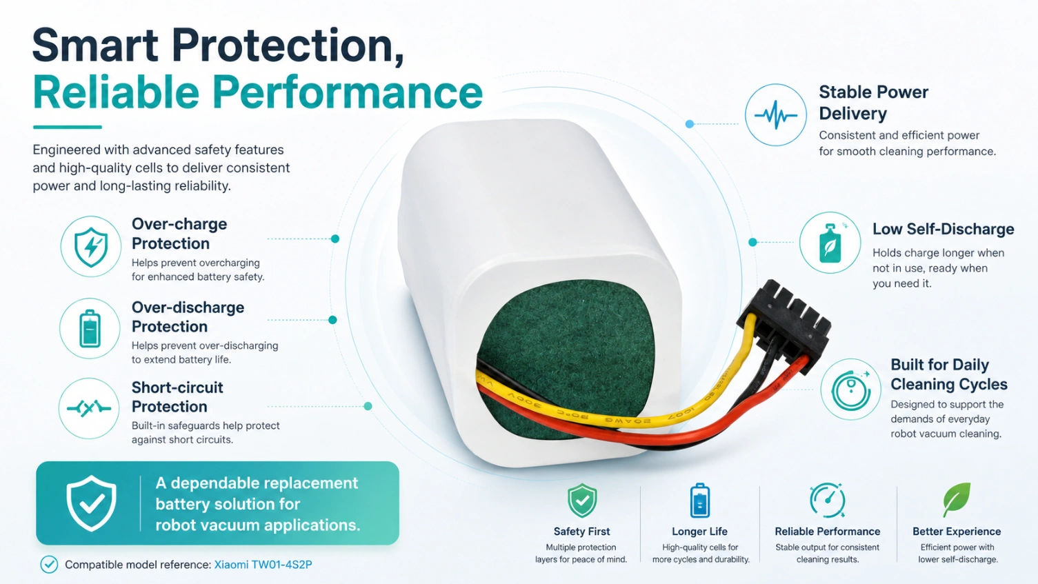 Xiaomi TW01-4S1P 14.6V 2.5Ah view 2
